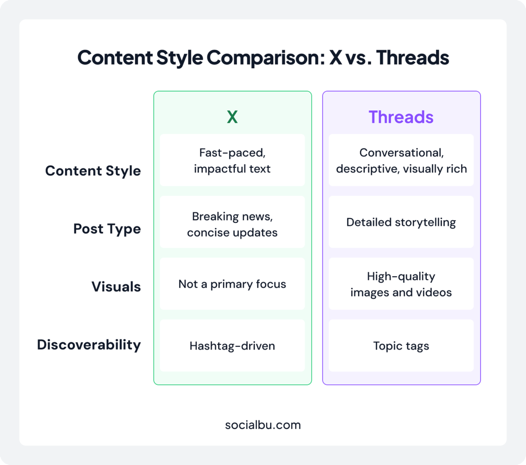 Content Style: What Kind of Posts Perform Best?