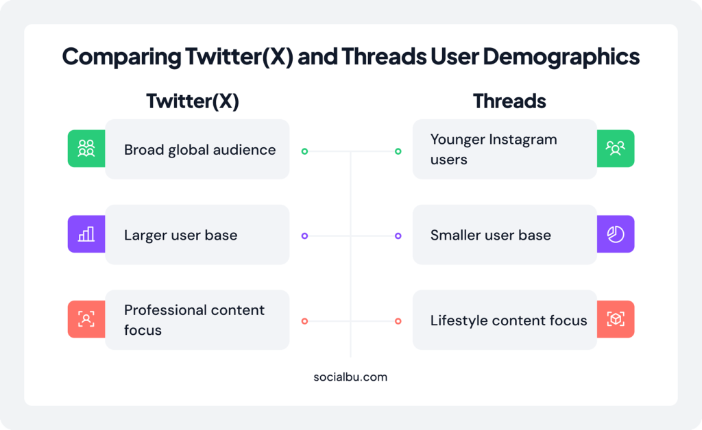 User Demographics: Who’s on Threads vs Twitter in 2025?