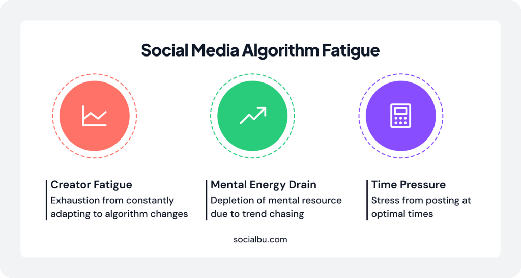 Chasing Algorithms Constantly