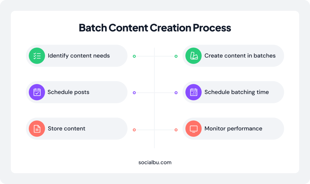 Batch Your Content in Advance