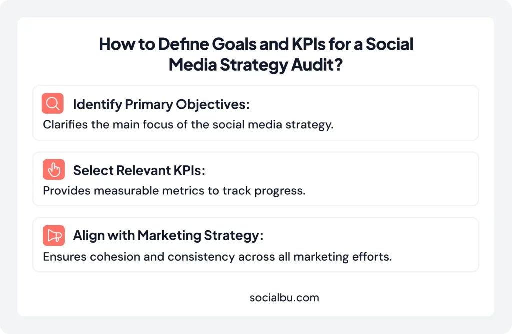 Define Goals and KPIs