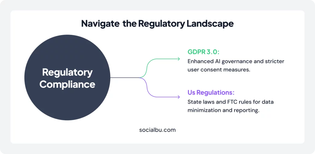 How Do Social Media Data Privacy Laws Affect Compliance in 2025?