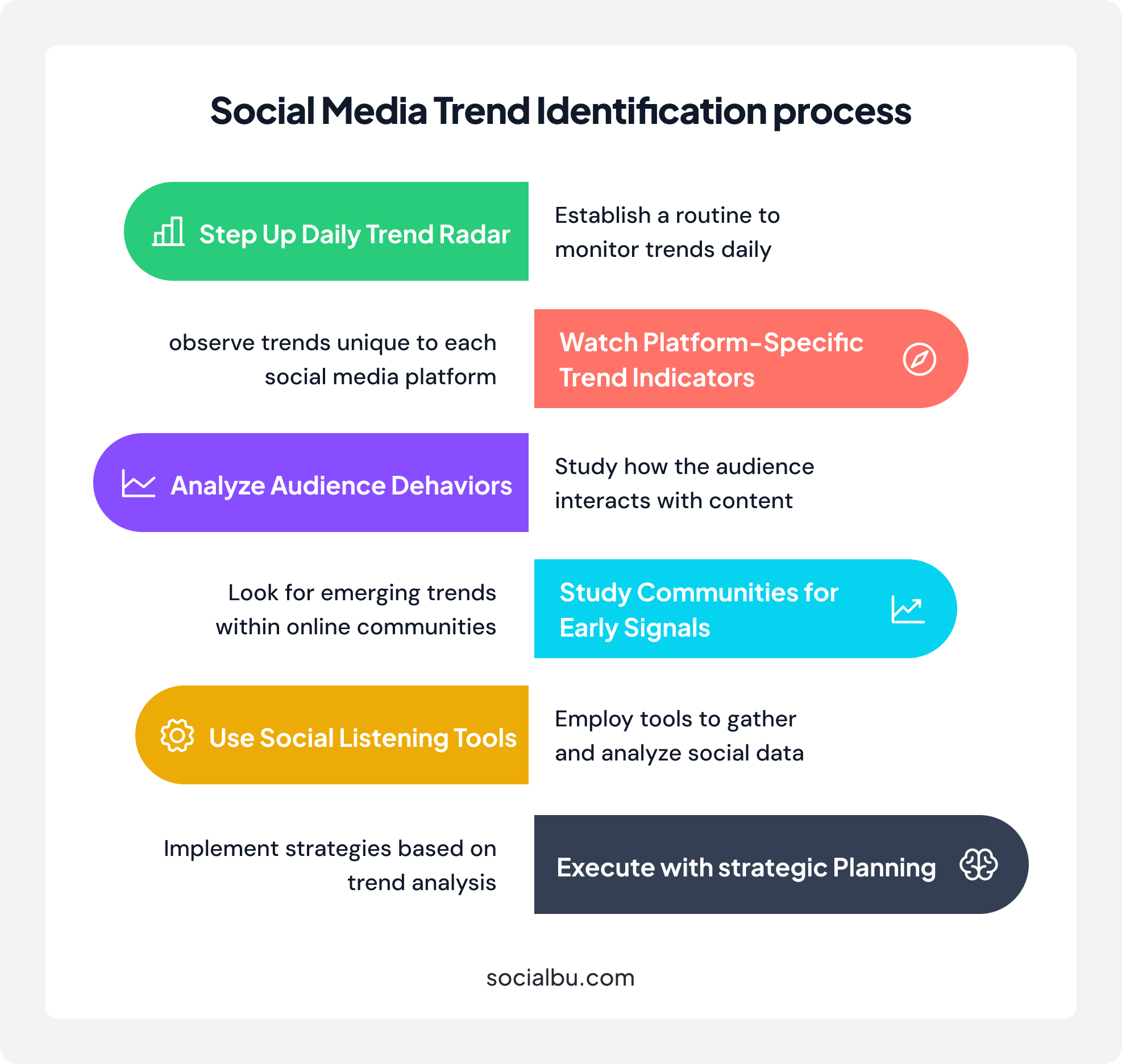 How to Spot the Right Trends for Your Social Media