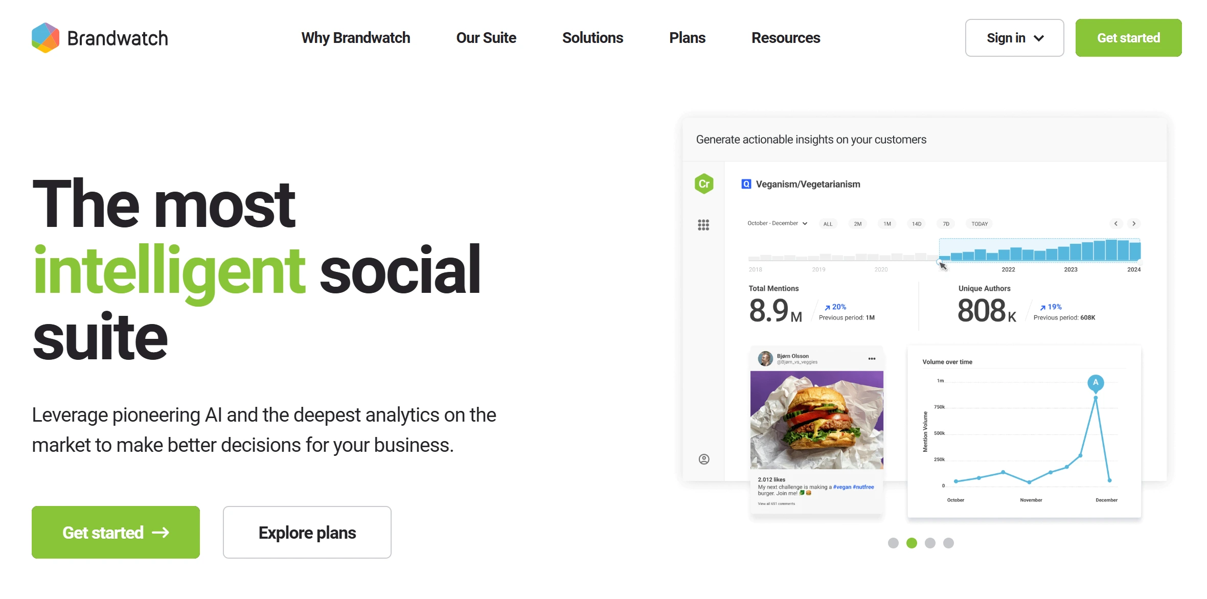 Brandwatch- Sprinklr alternatives