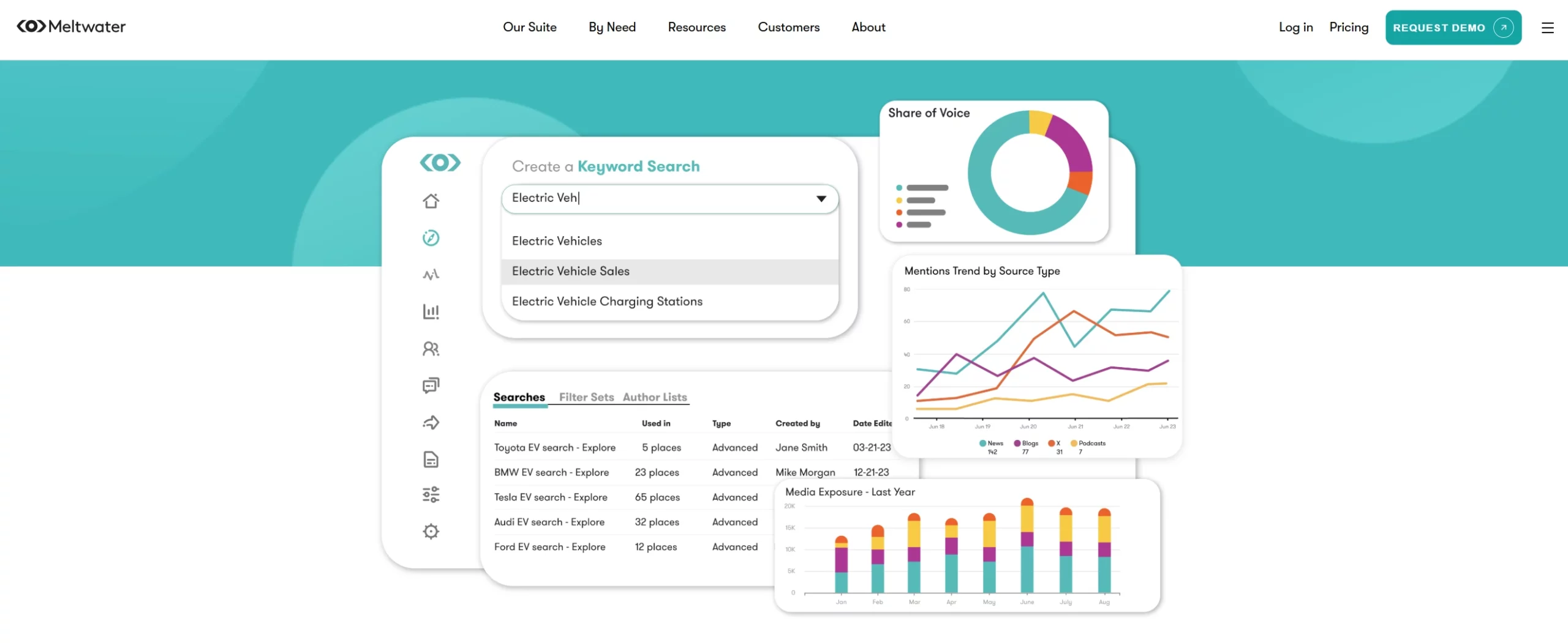 Meltwater- Sprinklr alternatives