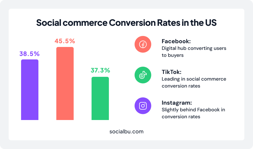 social commerce