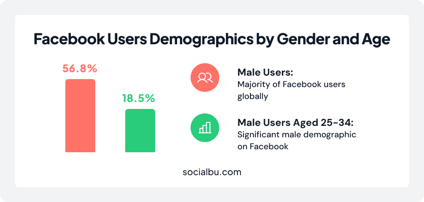 facebook user demographic