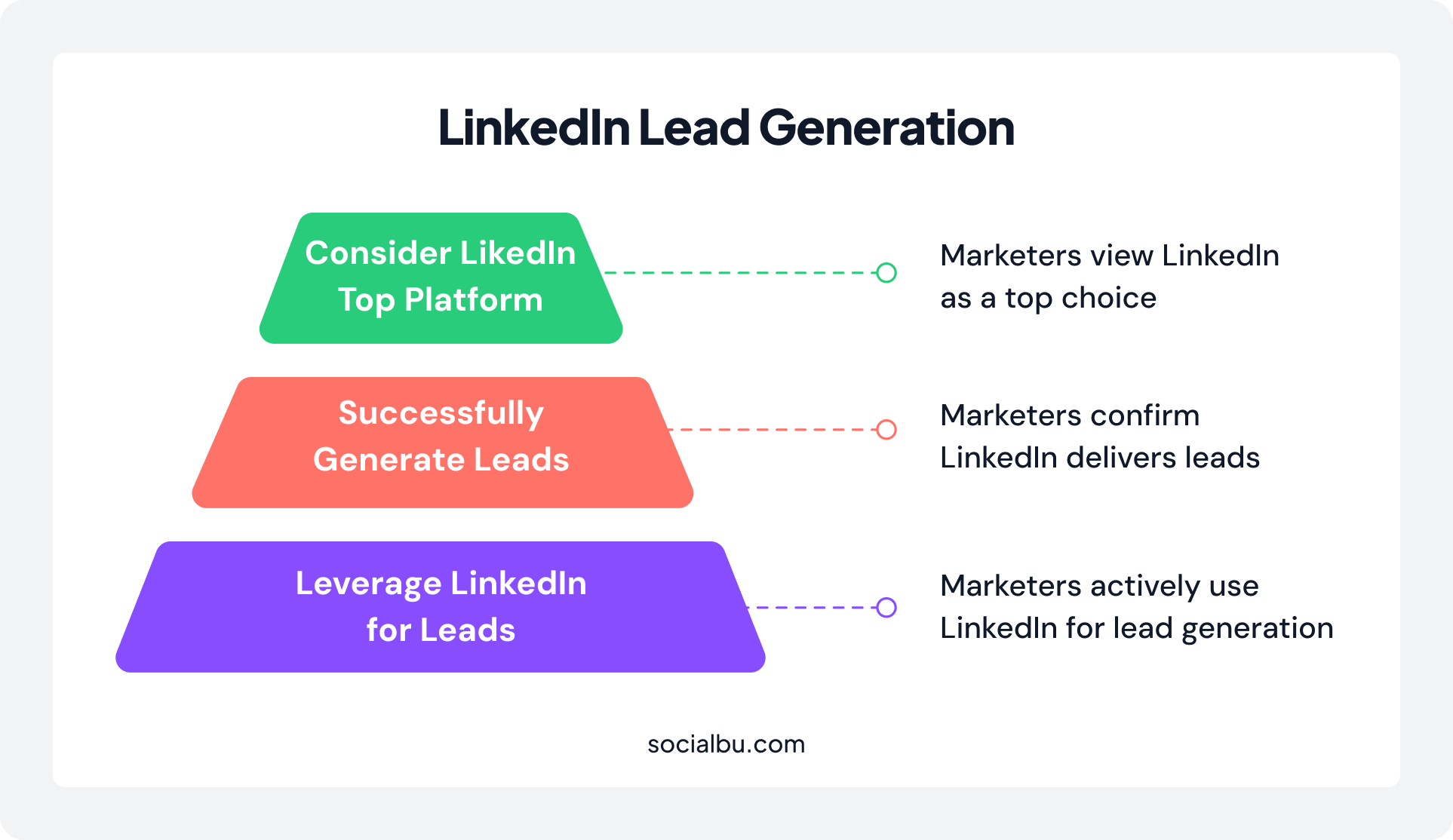 Lead Generation