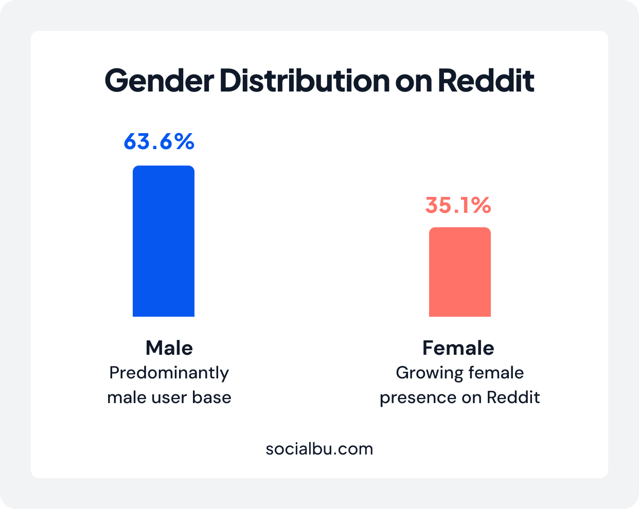 gender distribution