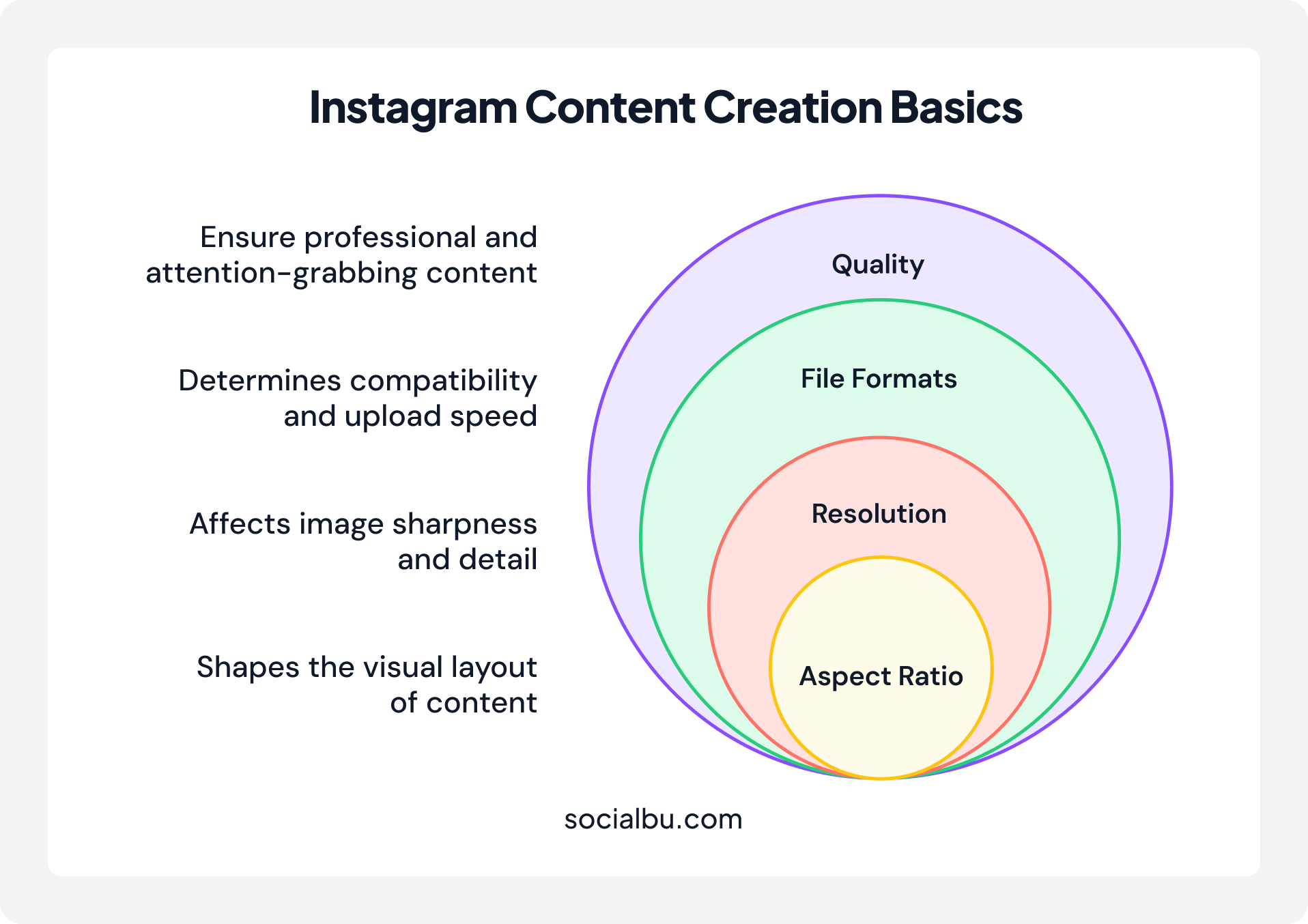 Instagram content creation