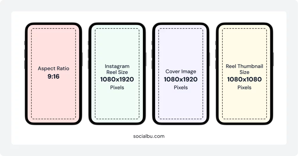 Intstagram reel grid sizes