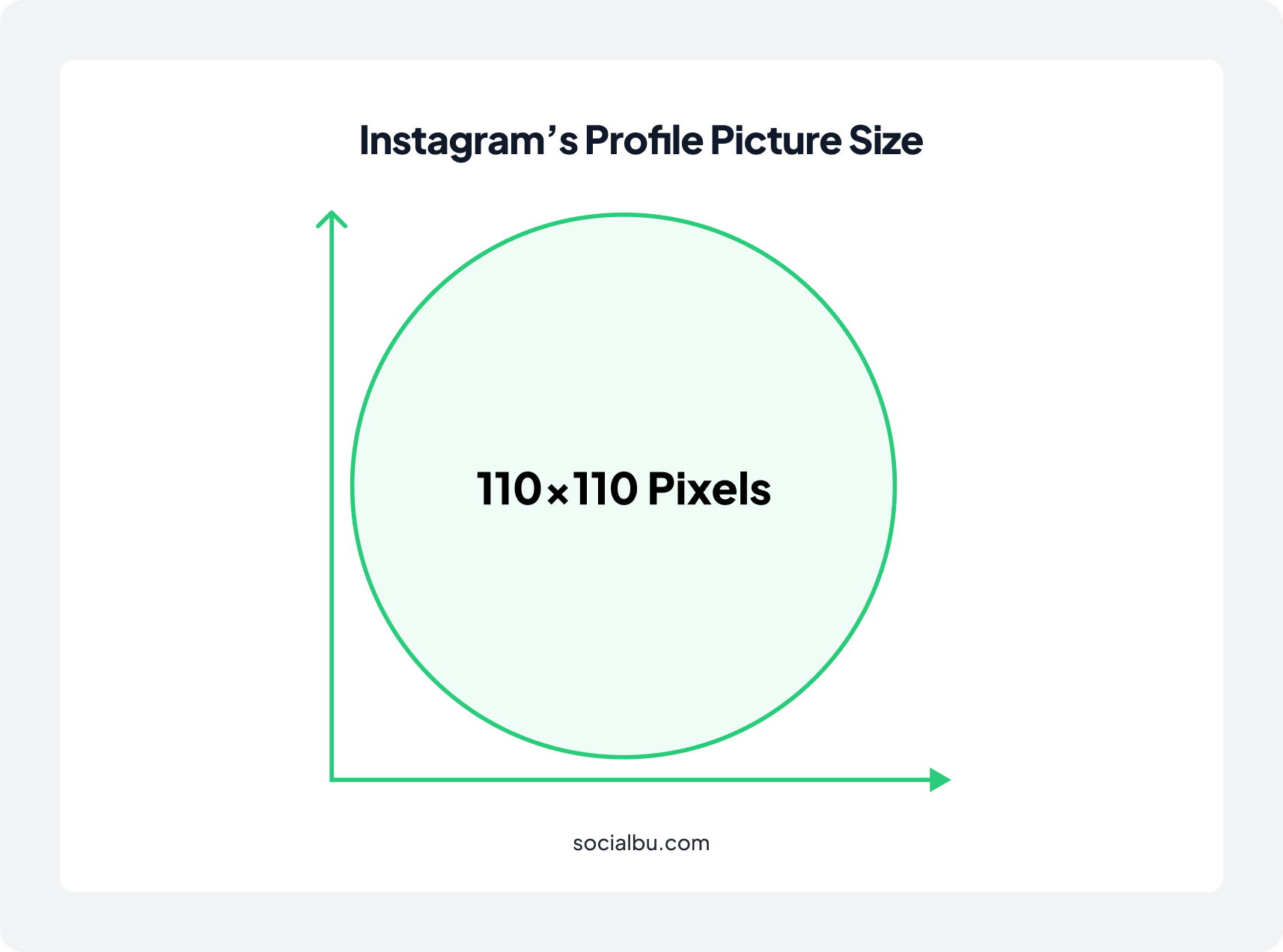 Instagram profile image dimensions