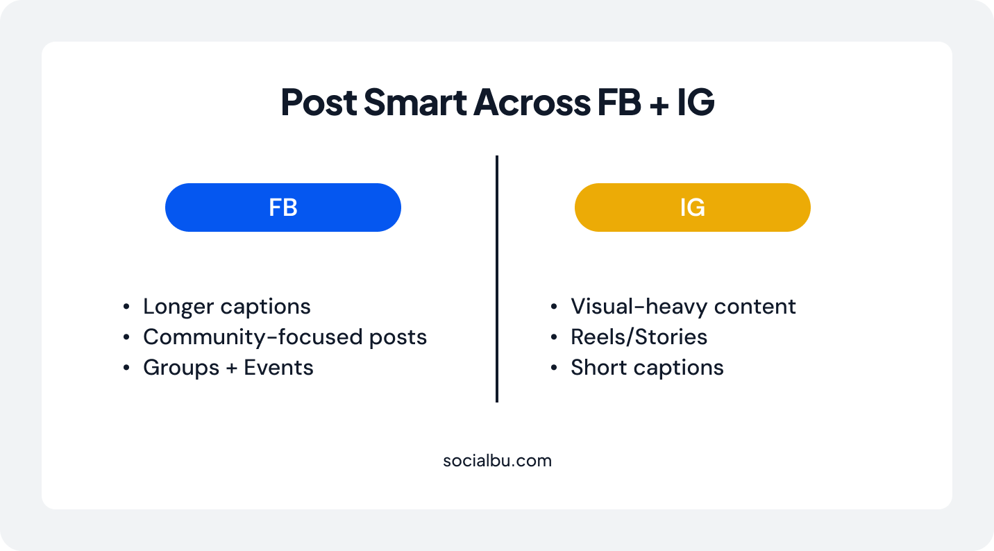 Cross-Post to Instagram Without Duplicating Effort