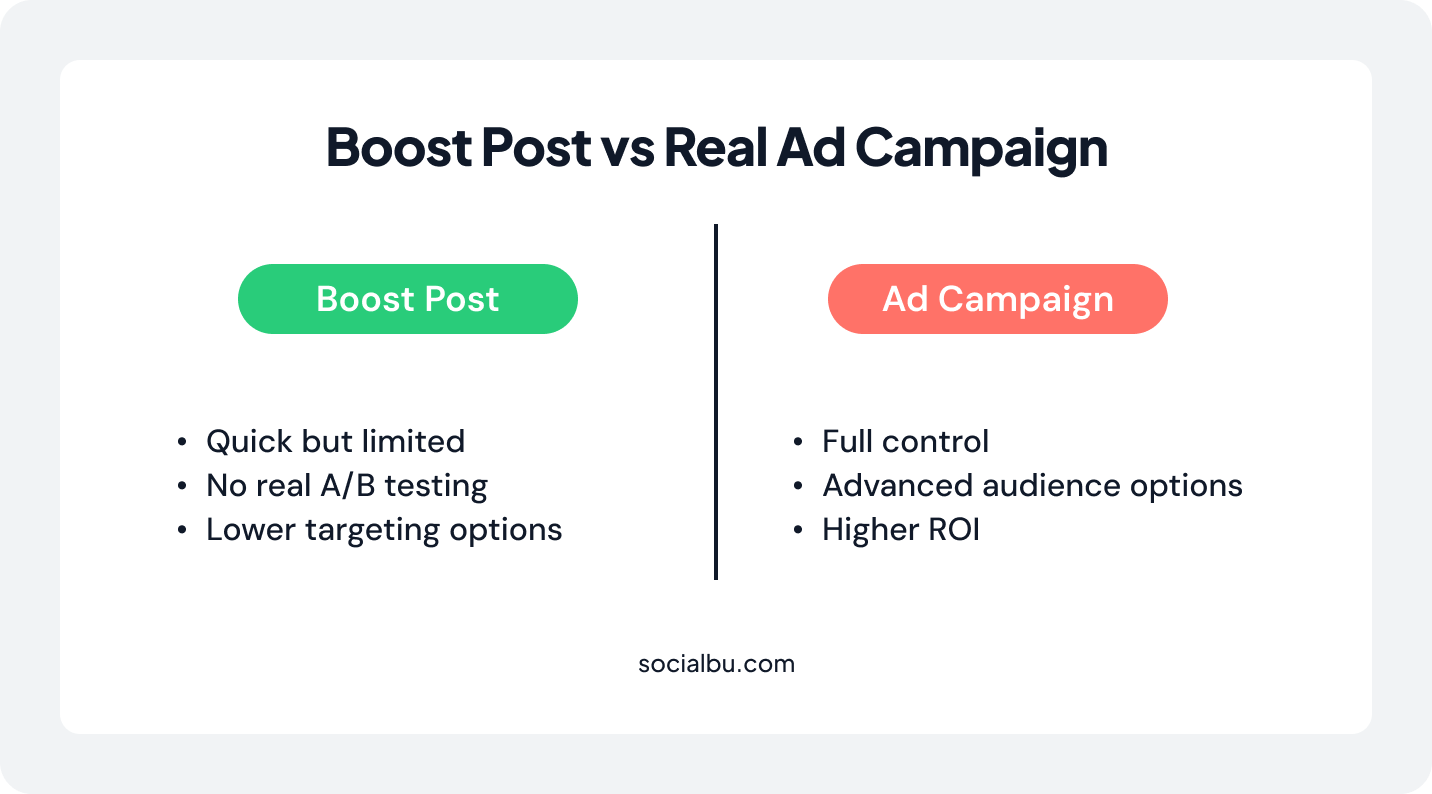 Boost Post vs Real Ad campaign