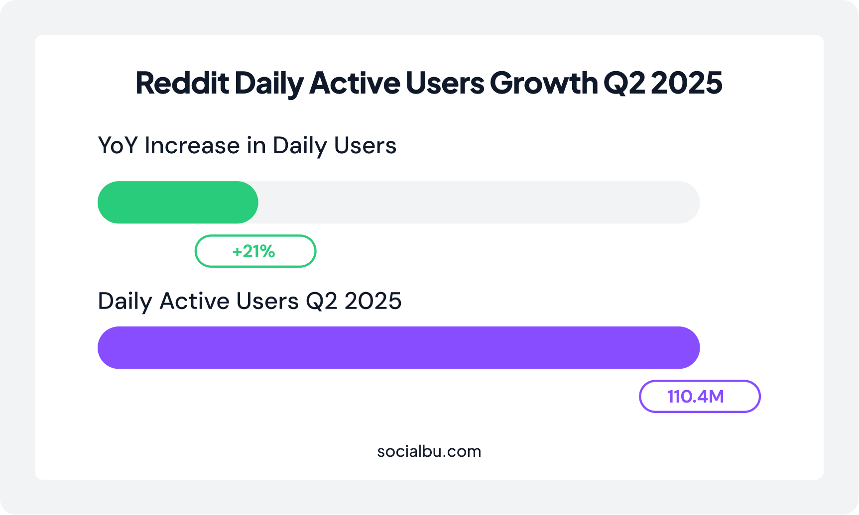 Reddit active users