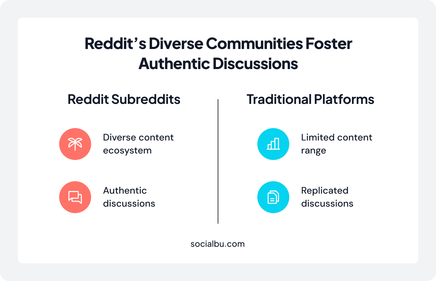Reddit communities foster authetic discussions