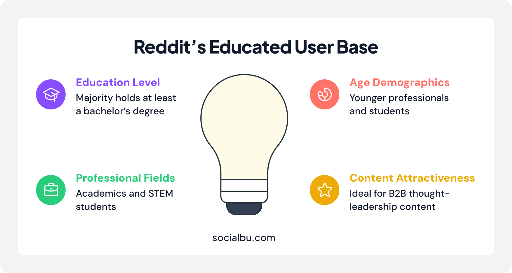 Reddit educated user base