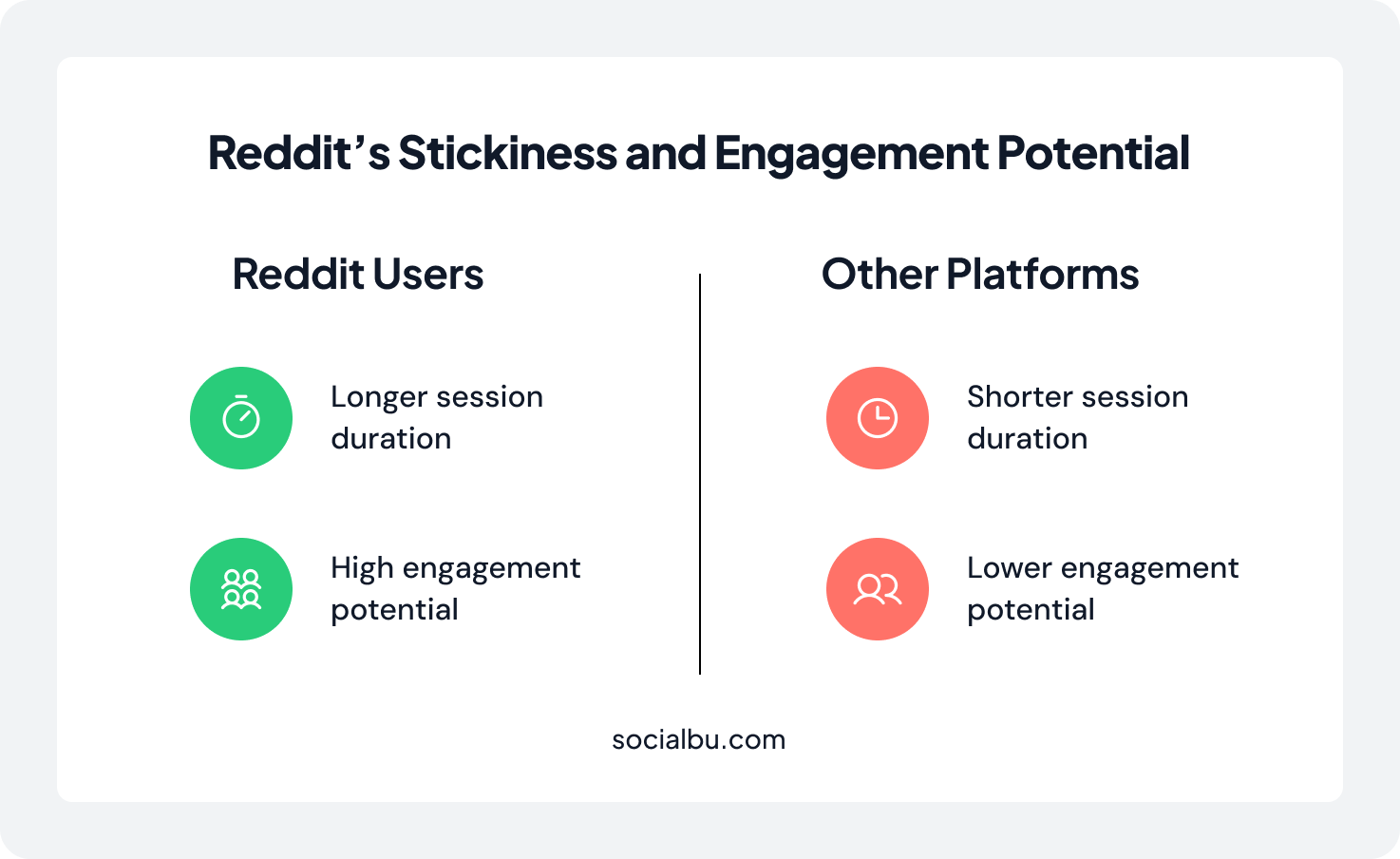 Reddit's stickness and enangement