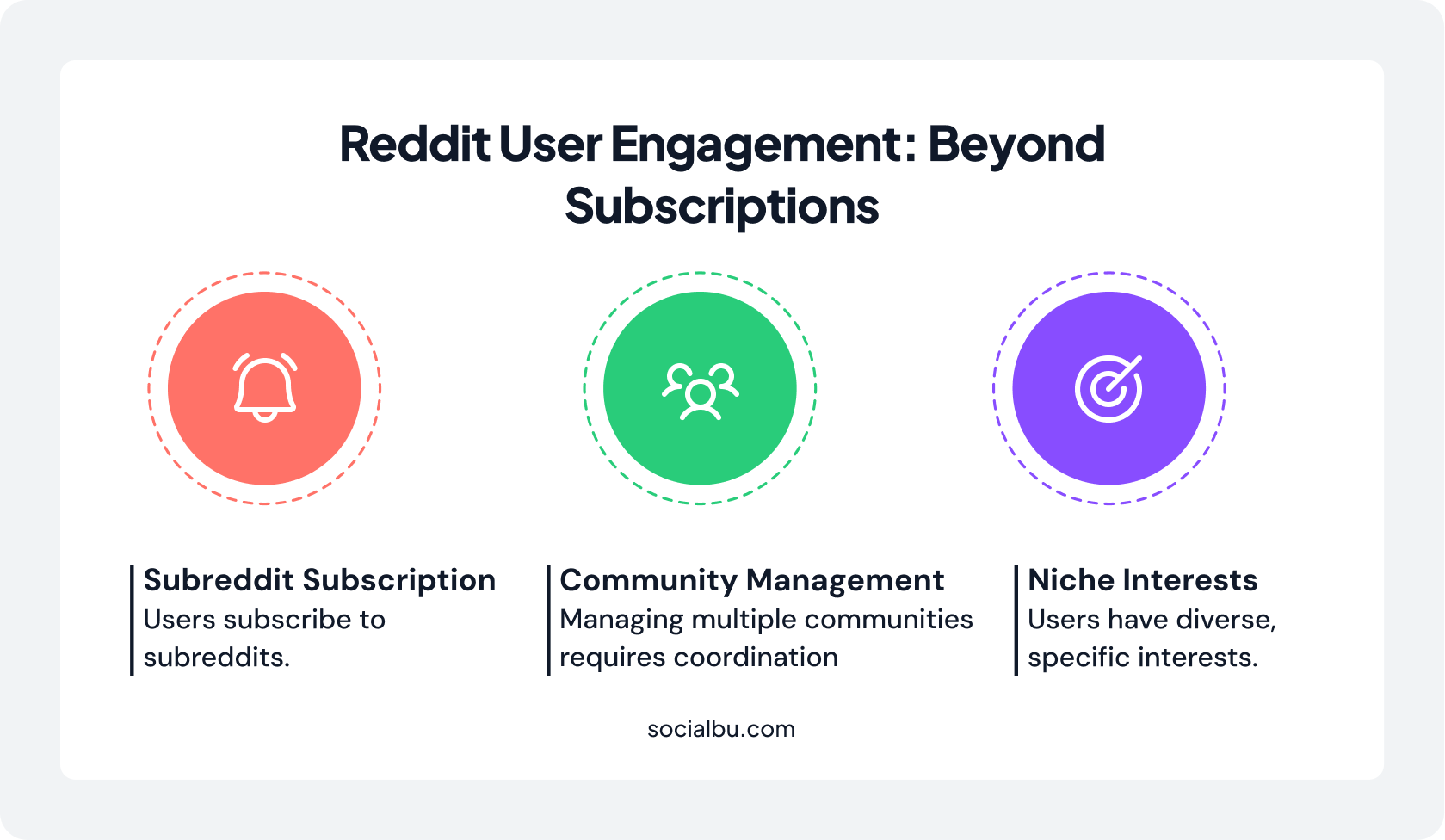 reddit user engangement