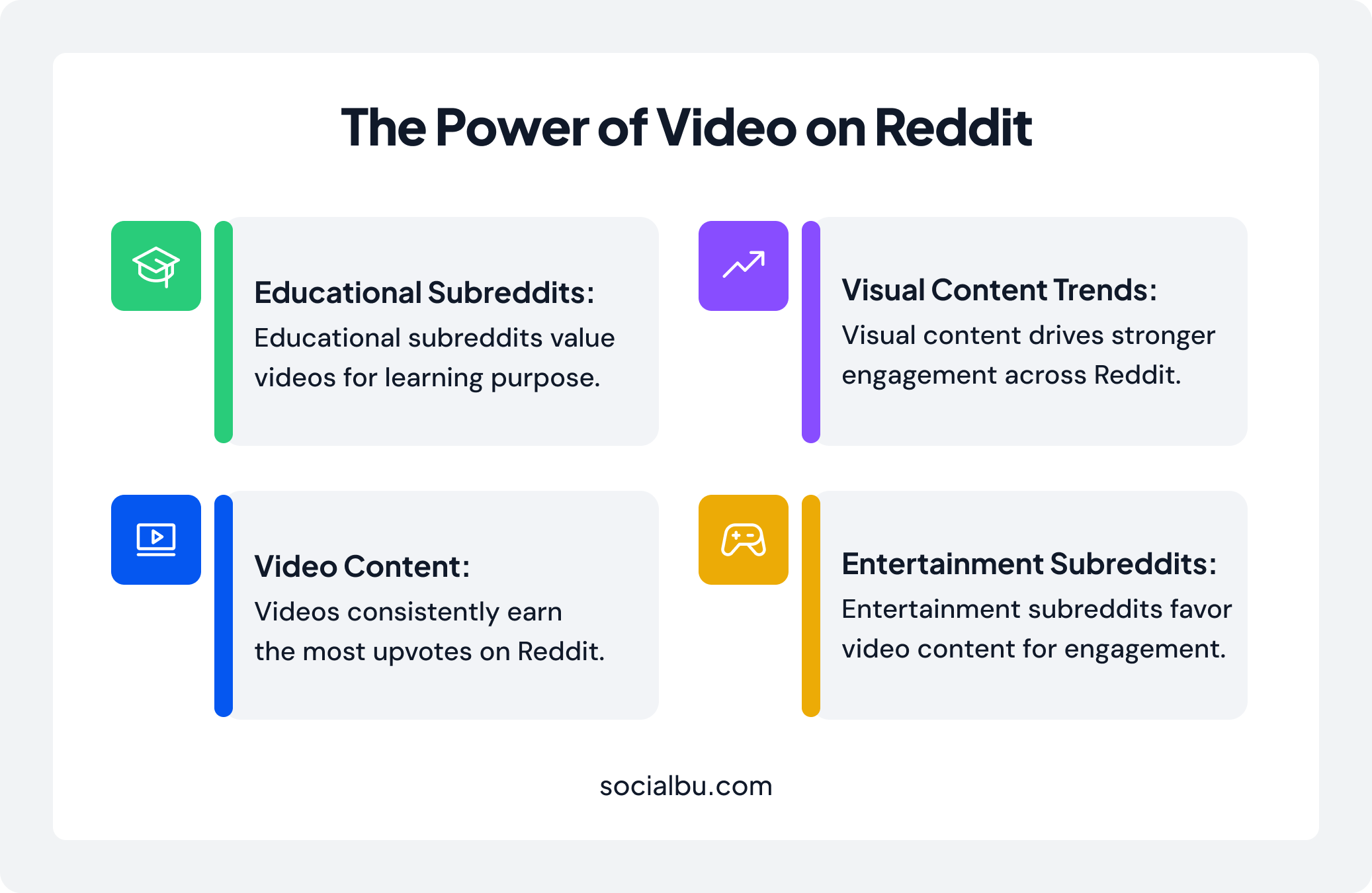 Power of videos on Reddit