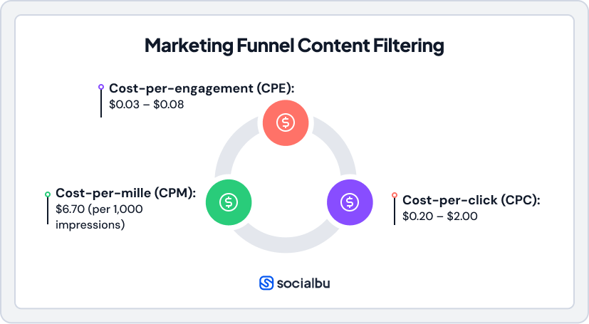 Helpful benchmark for average costs