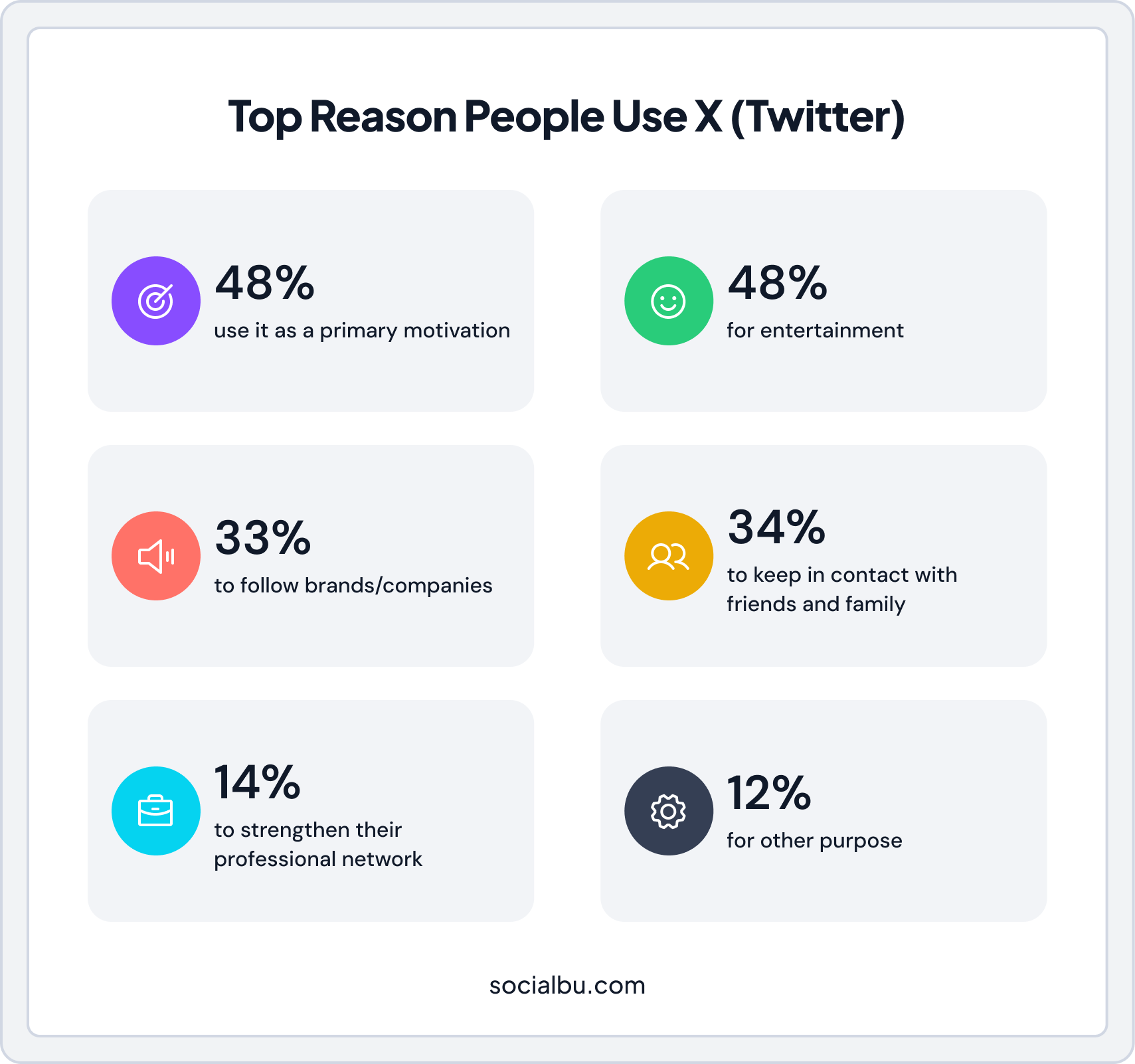 Top reason people use X,