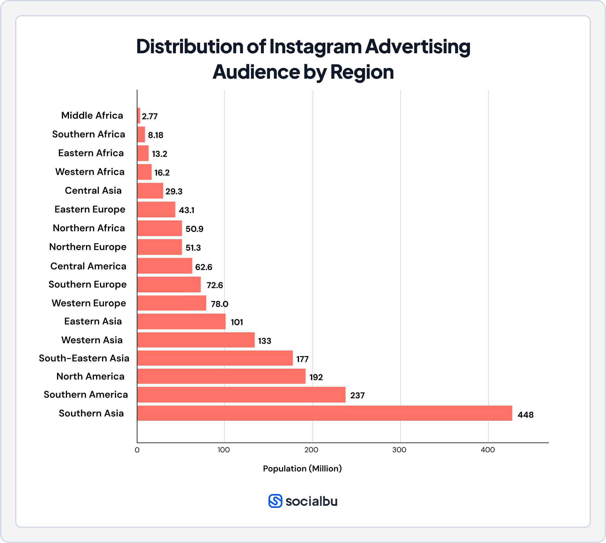 Instagram advertising audience