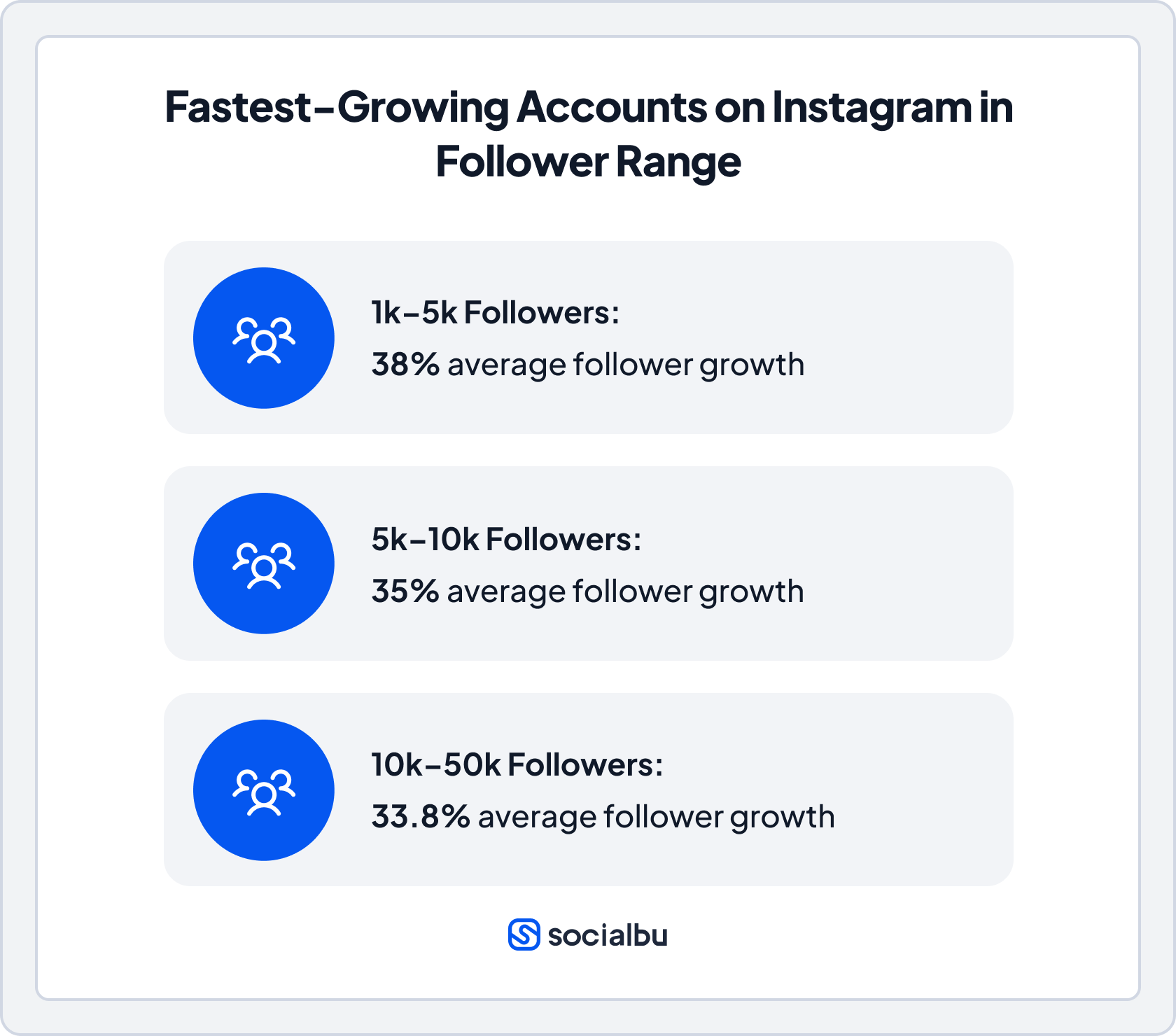 astest-growing accounts