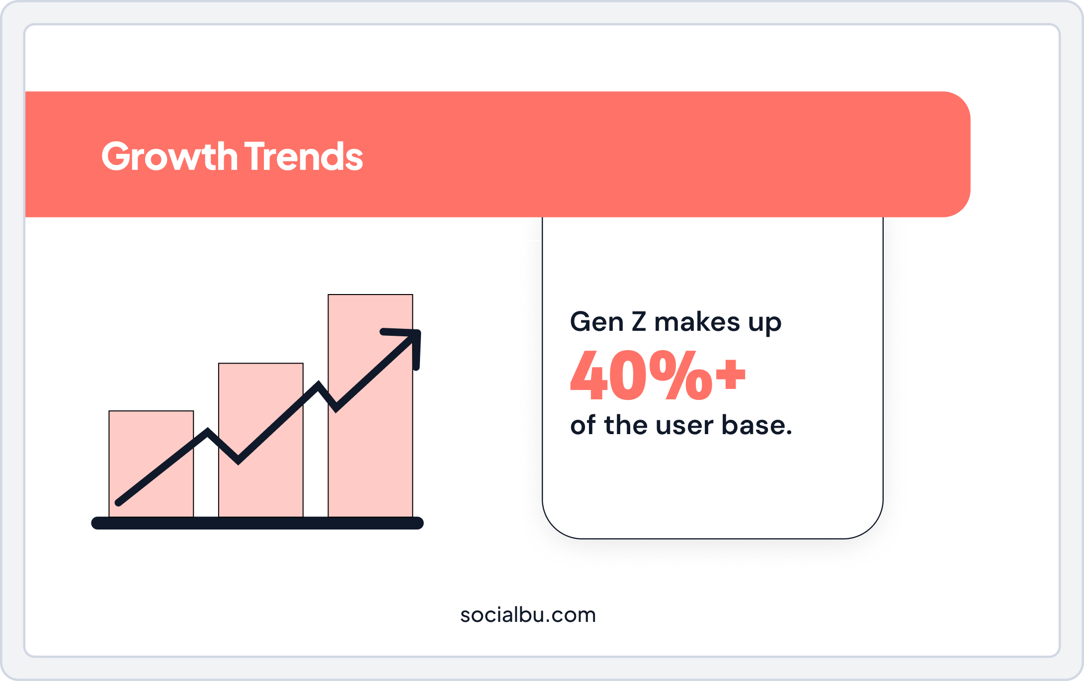 Pinterest growth trends
