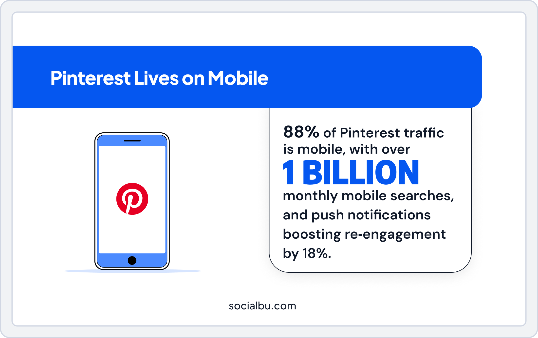 Pinterest mobile stats