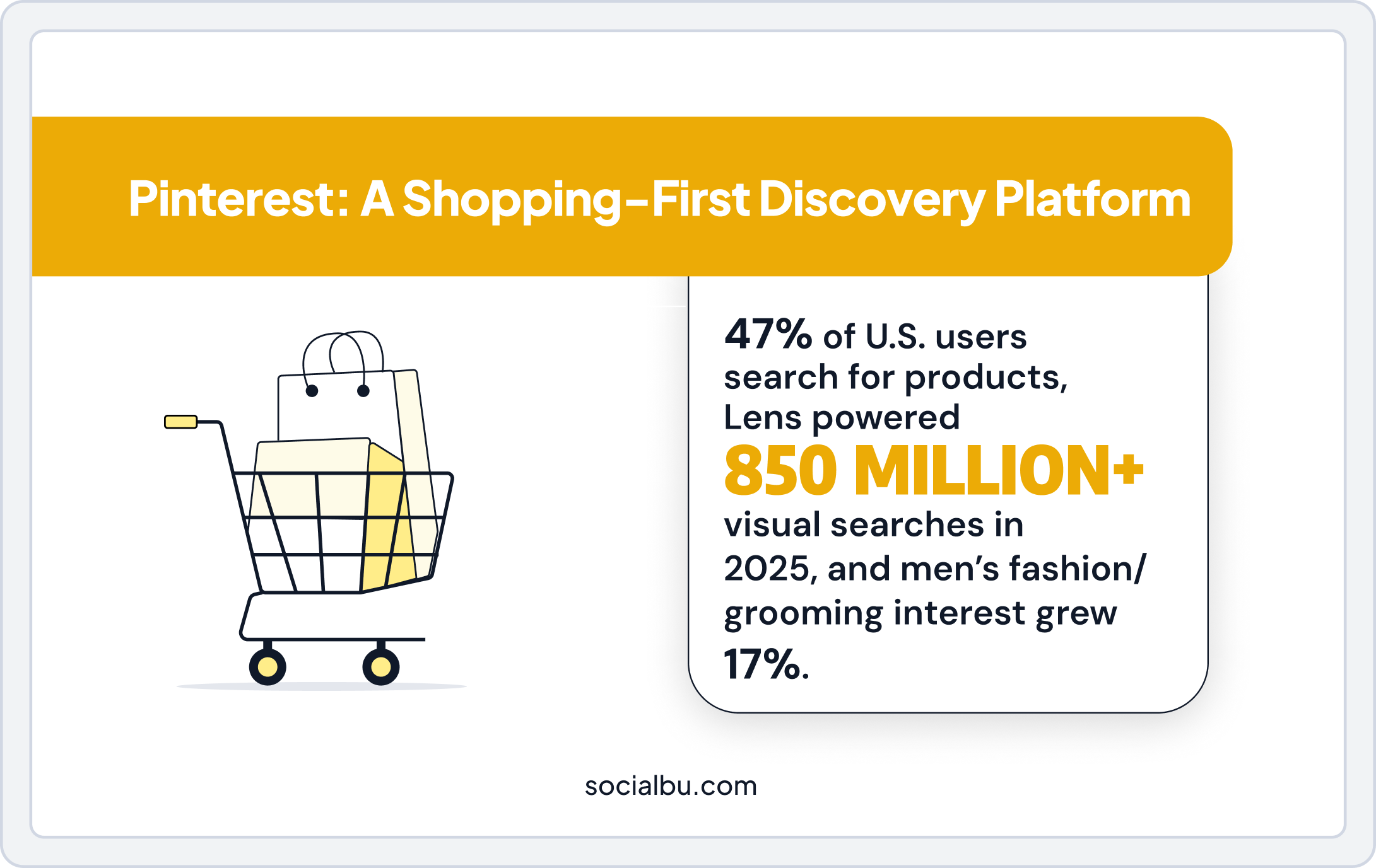 Shopping and Product Discovery Stats