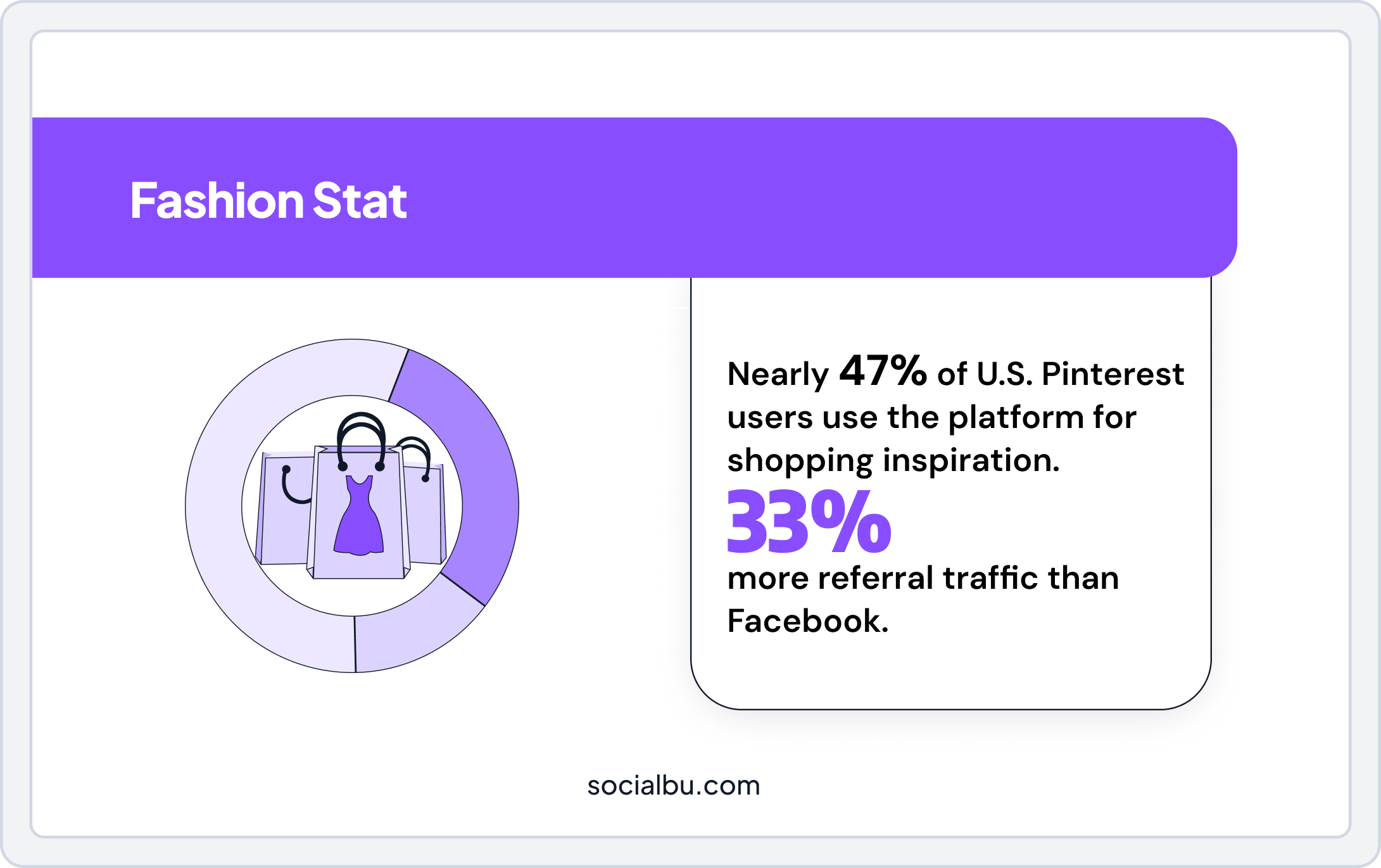 Pinterest Stats for the fashion industry