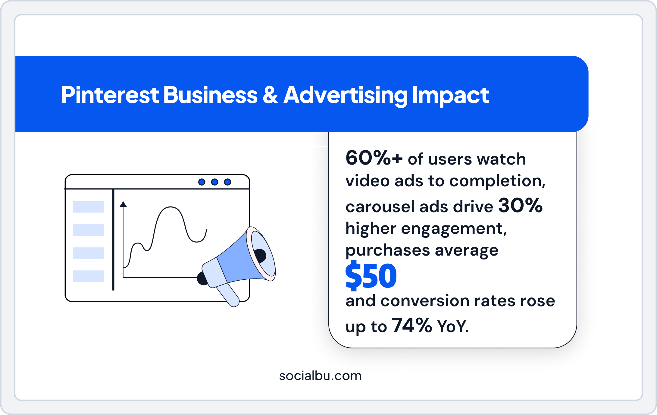 Pinterest stats for business