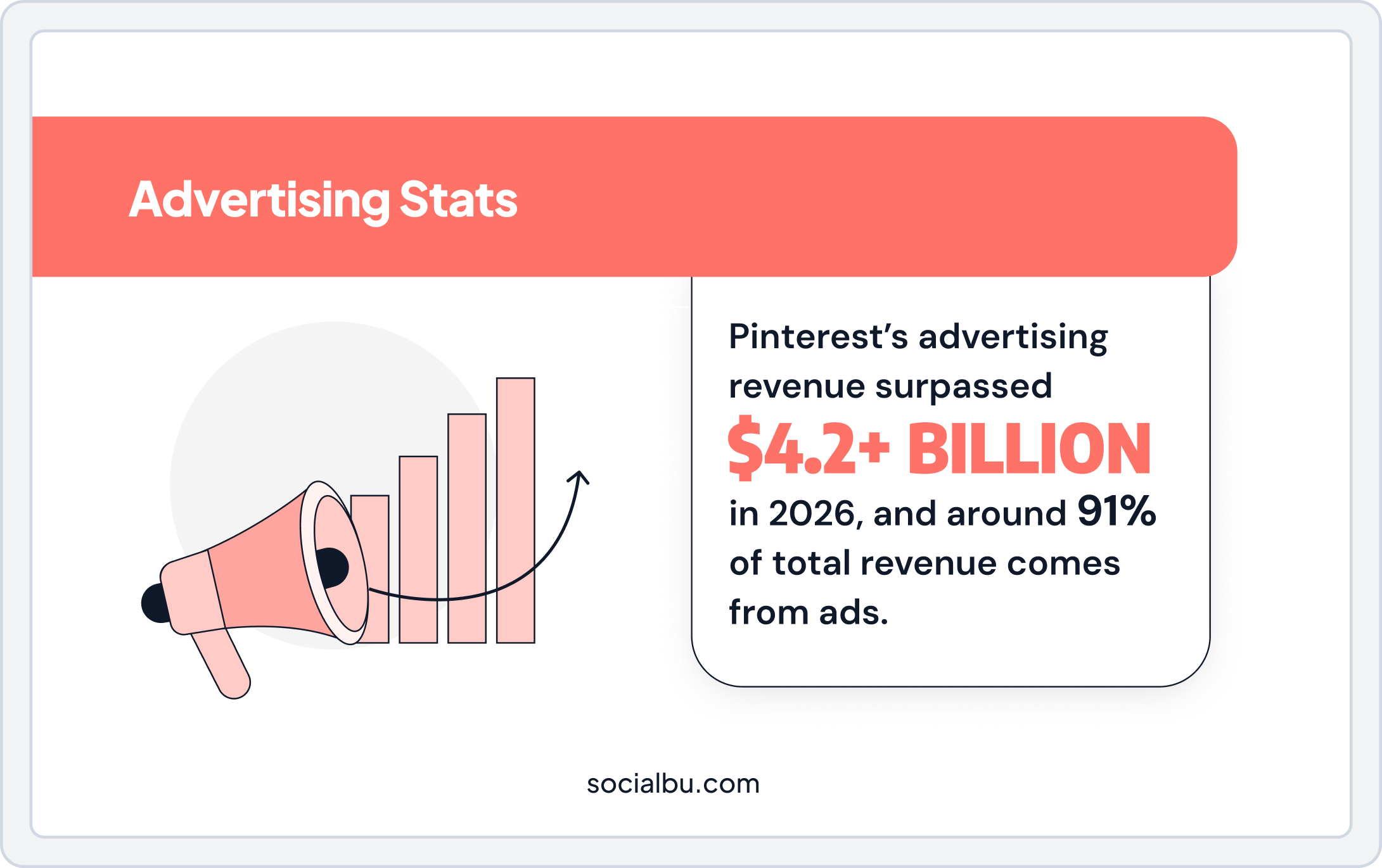 Pinterest Advertising Statistics