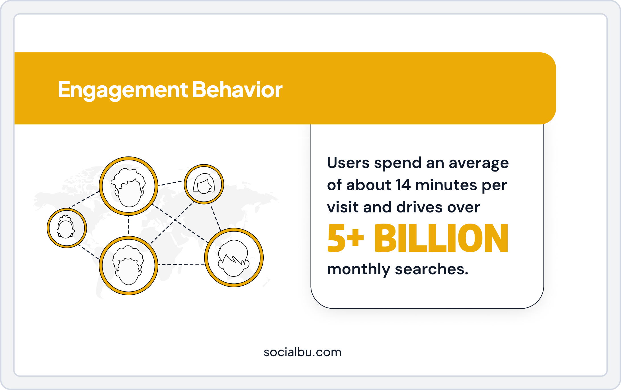 Pinterest Engagement Behavior