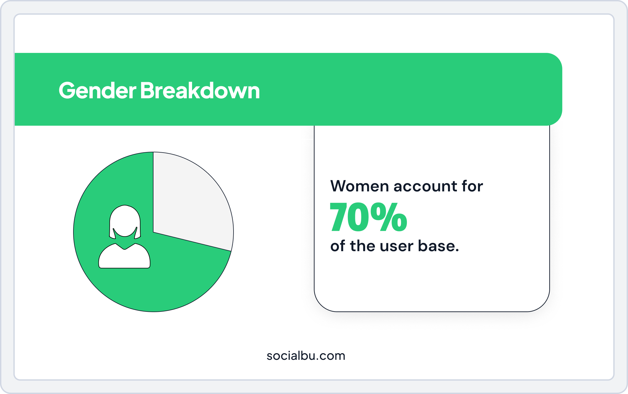 Pinterest gender breakdown
