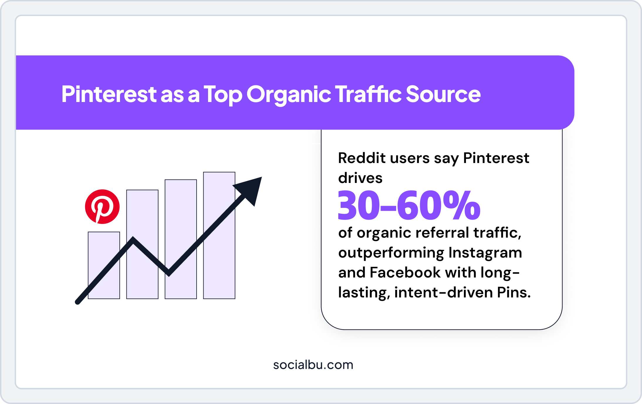 Pinterest organic traffic Stats
