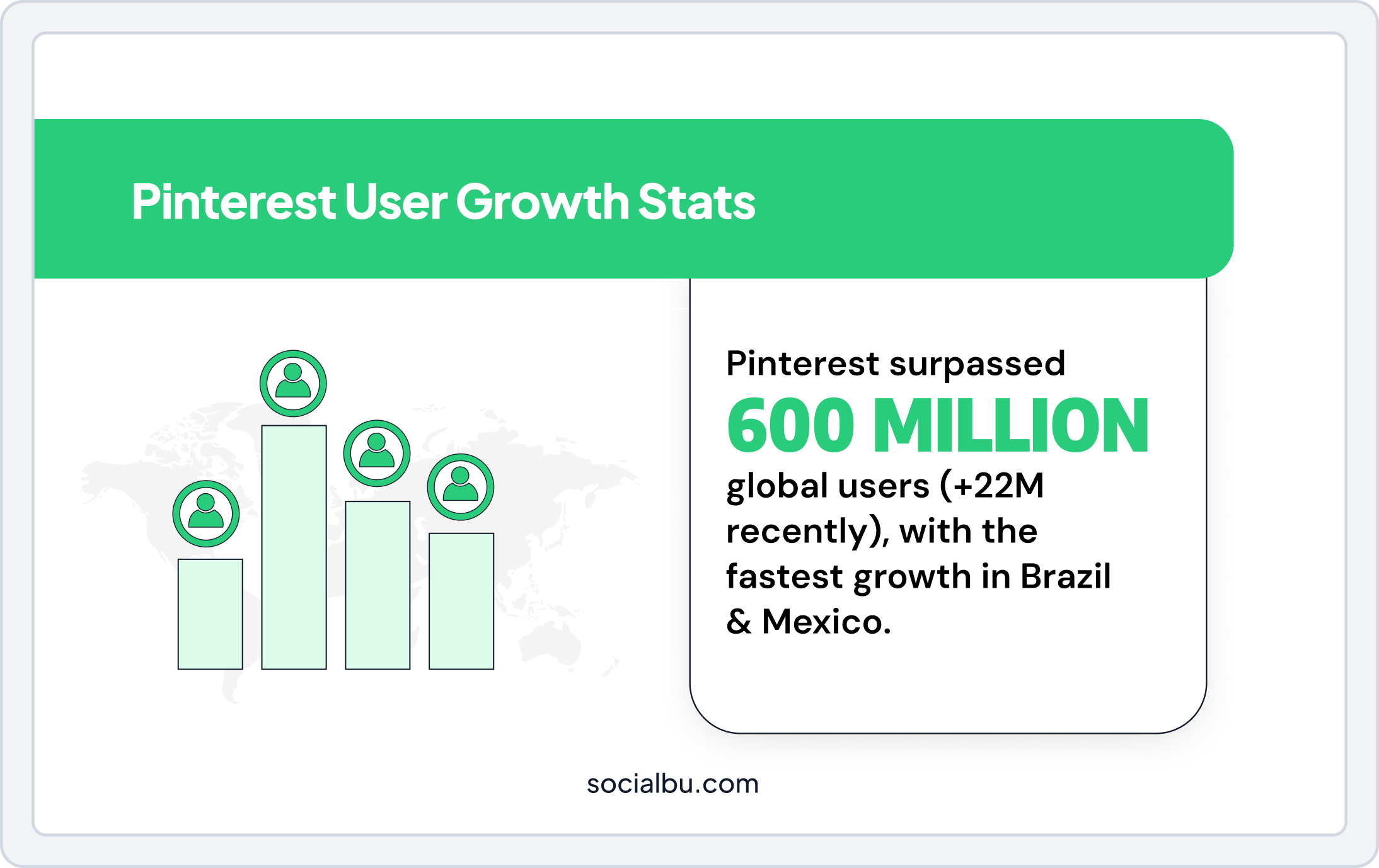 Pinterest user growth stats