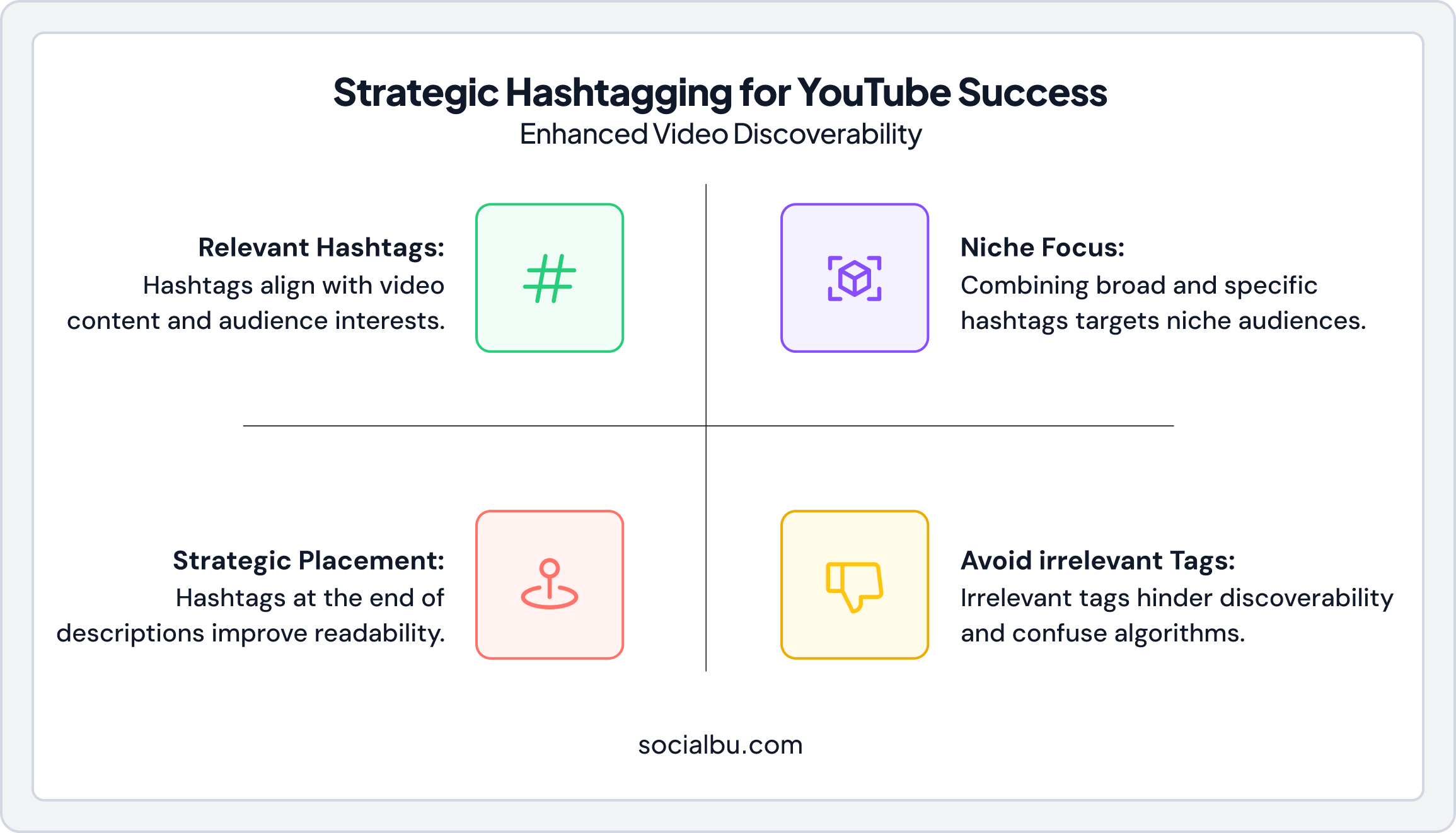 Infogrpphic on How to Use Video Hashtags