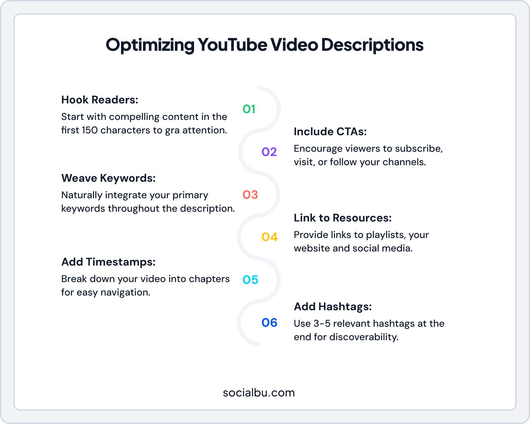Infographic on How to Optimize Your Video Description