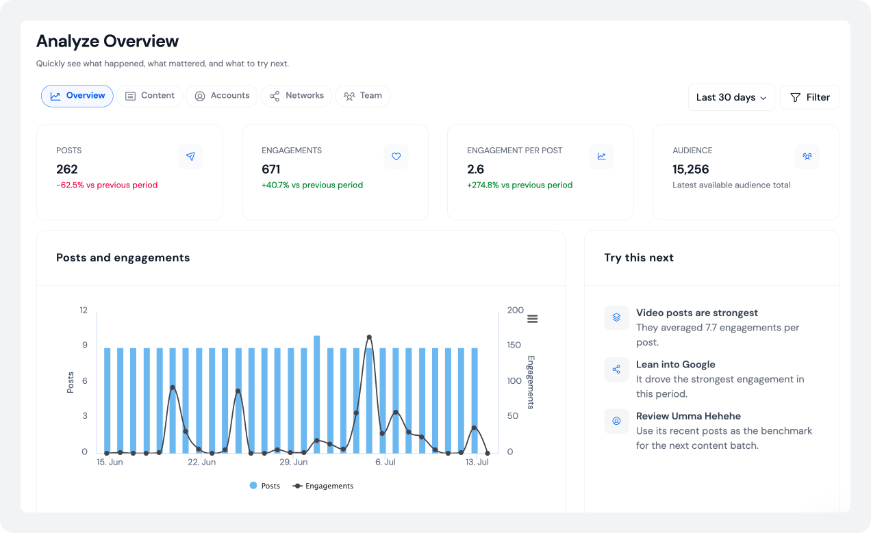 SocialBu Analytics