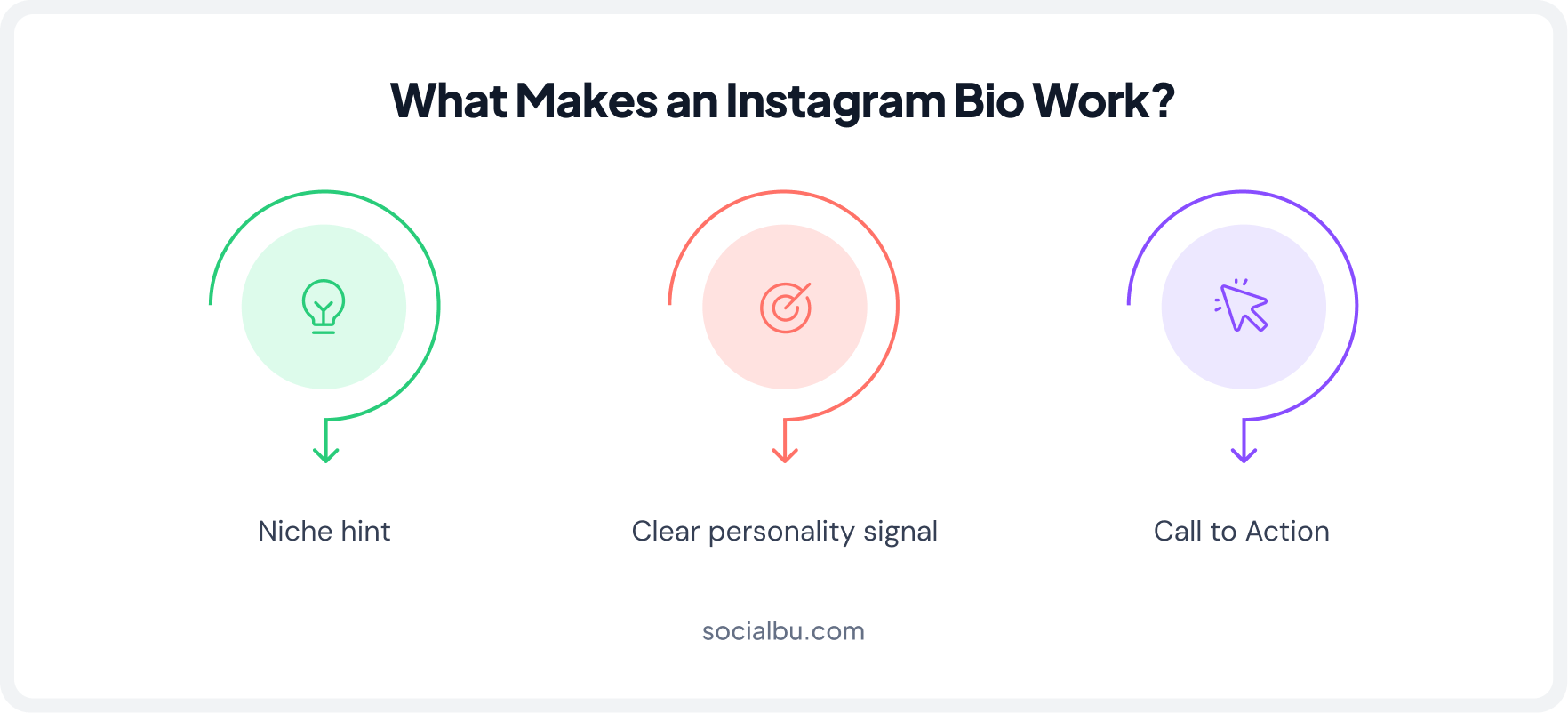 What makes an Insta bio work?