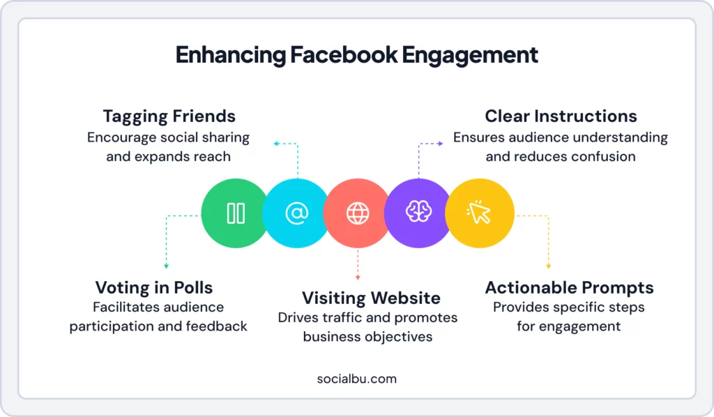 Infographic on enhancing facebook engagement