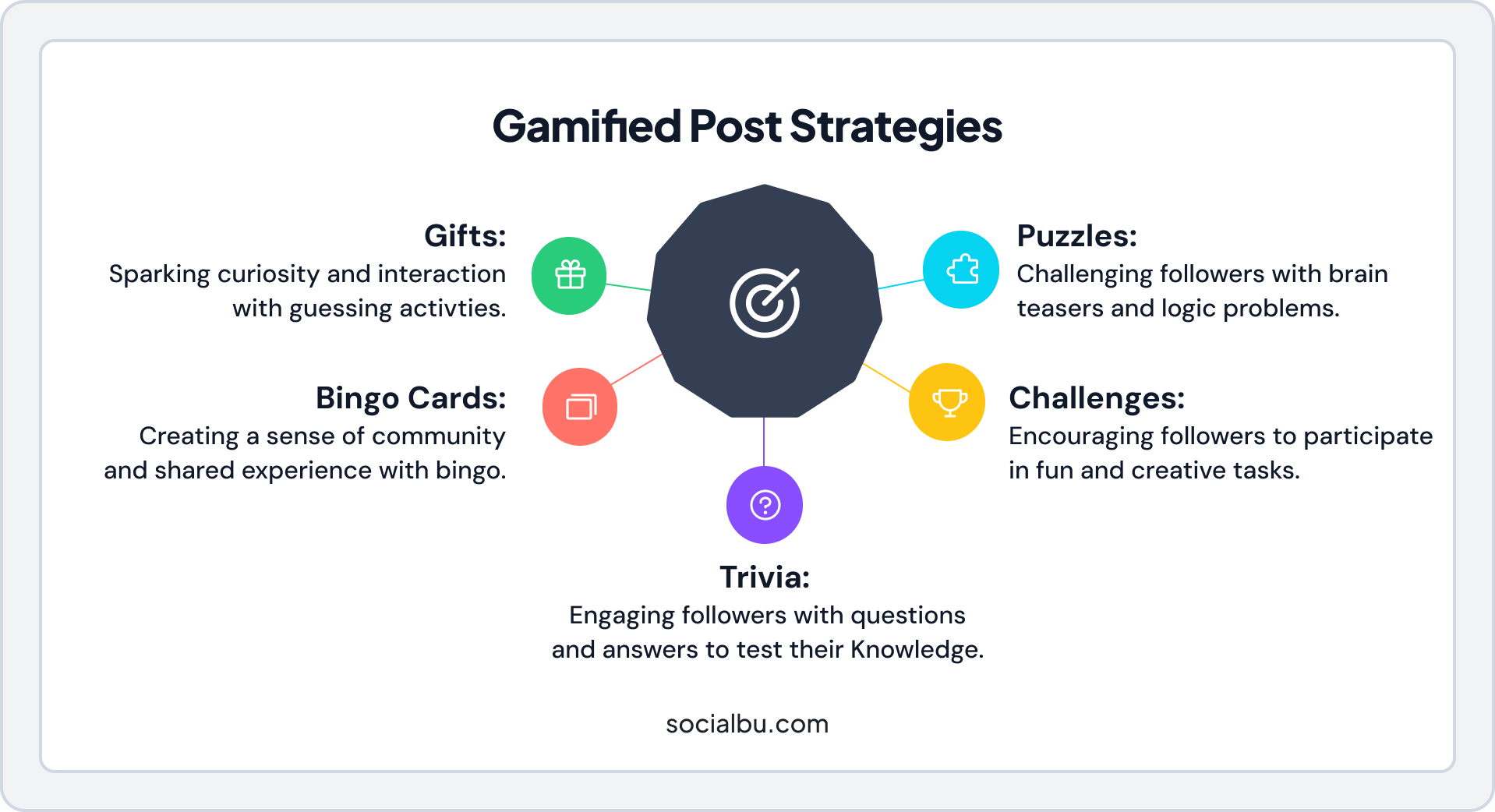 Infographic of gamified post strategies