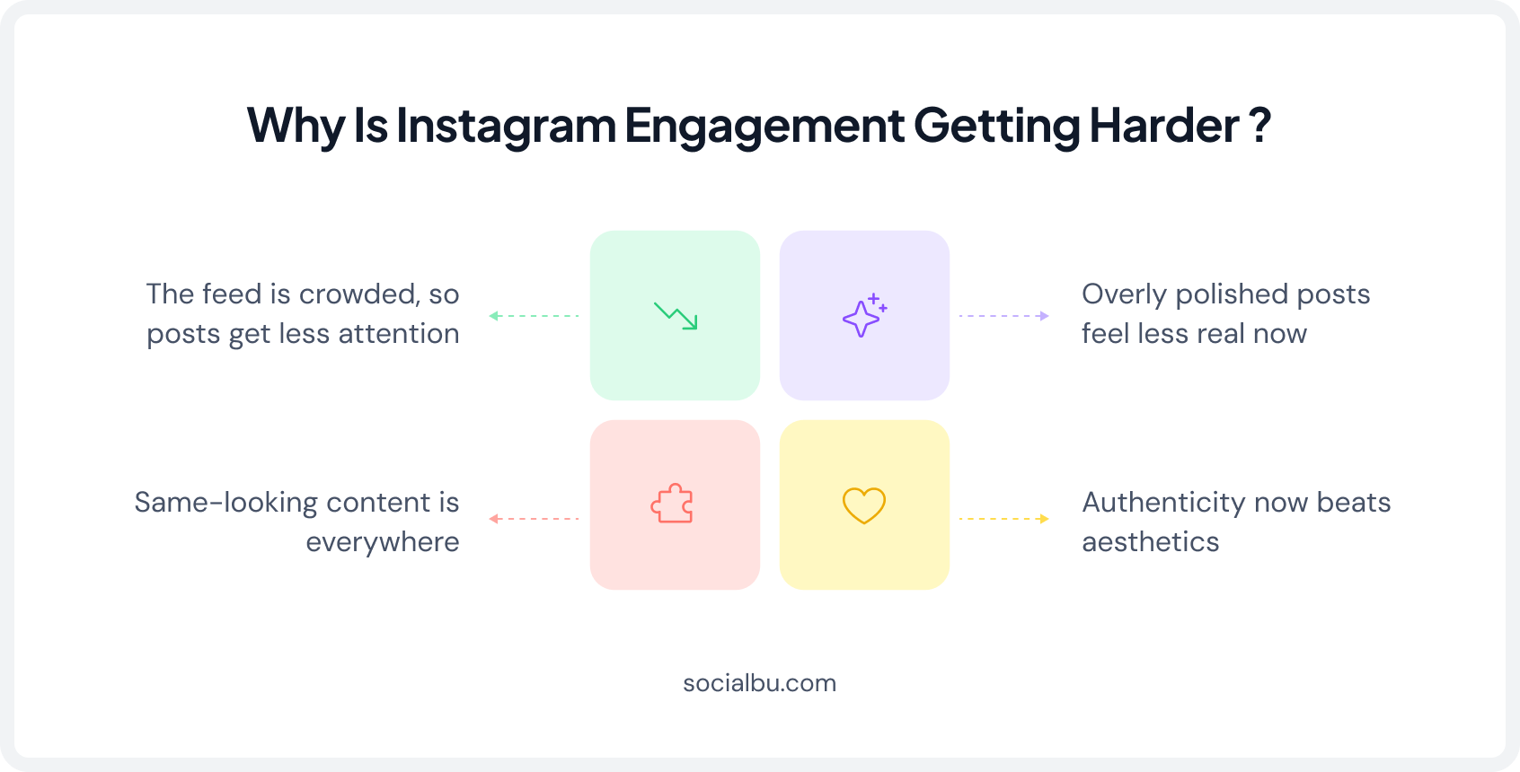 Reasons Why Instagram Engagement Is Harder in 2026