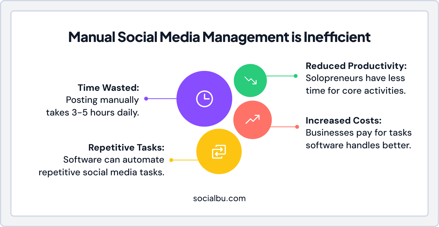 Infographic on "Is Manual Posting Worth It in 2026?"