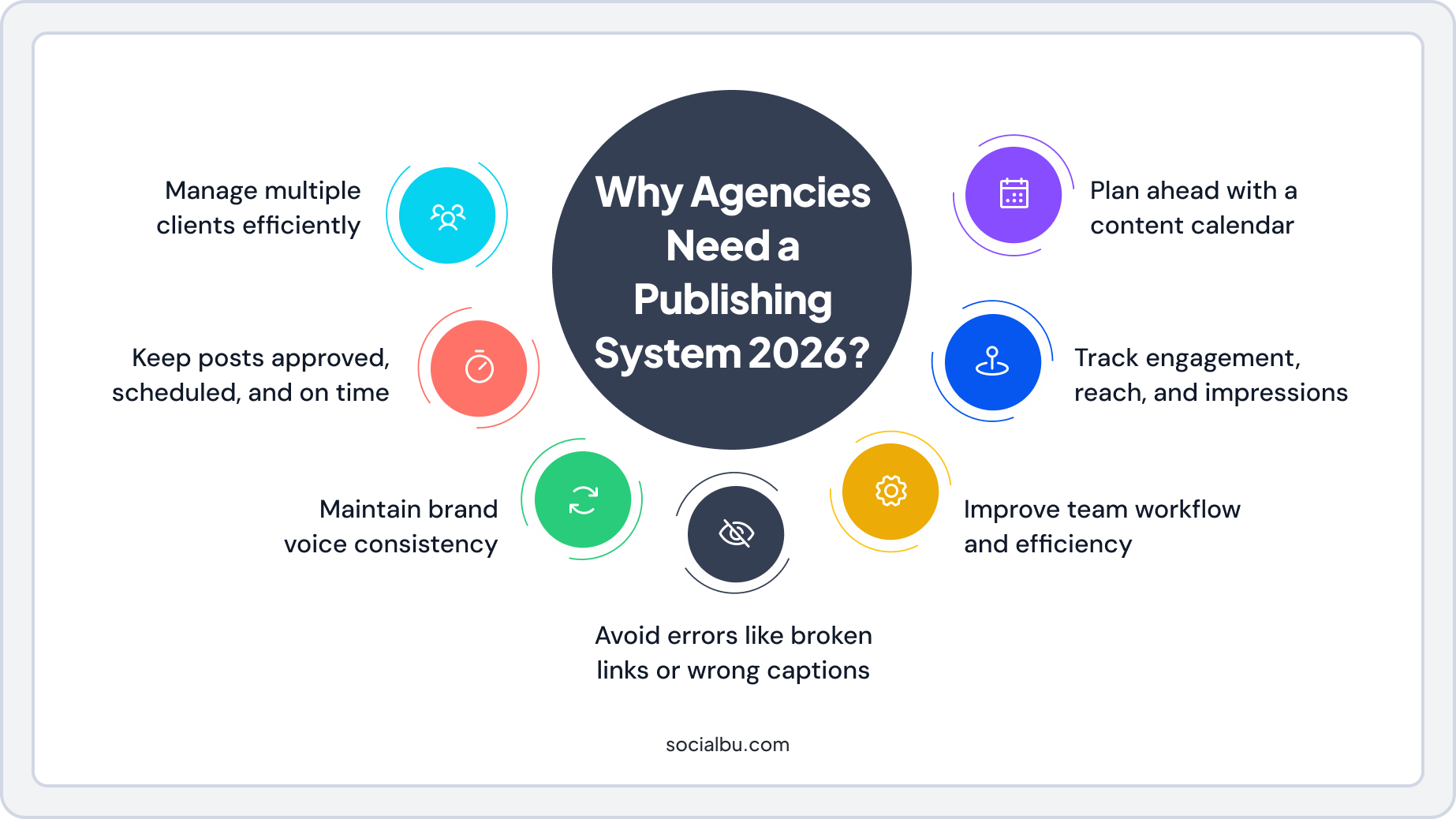 Why Every Agency Needs a Social Media Publishing Checklist?