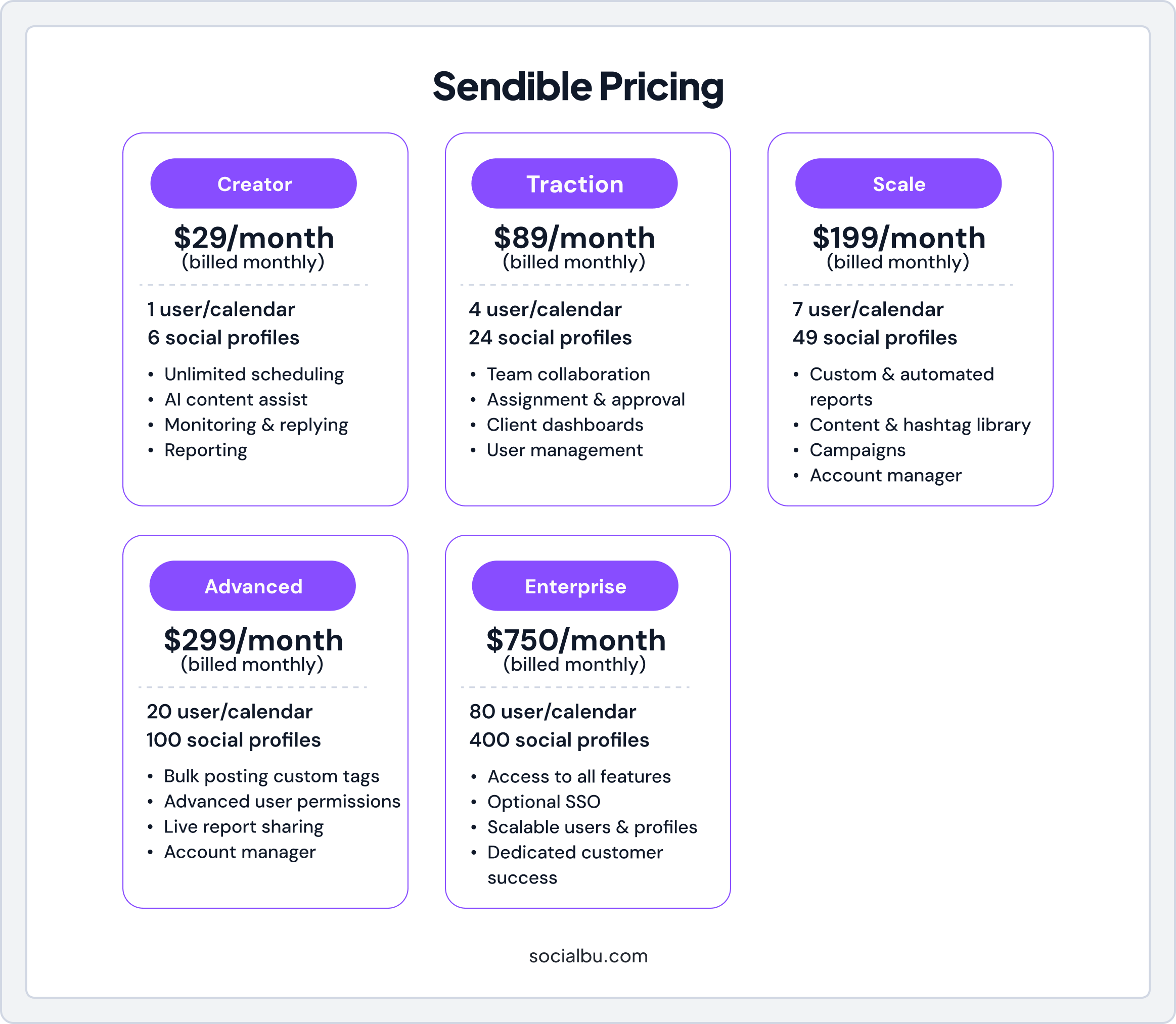 sendible pricing
