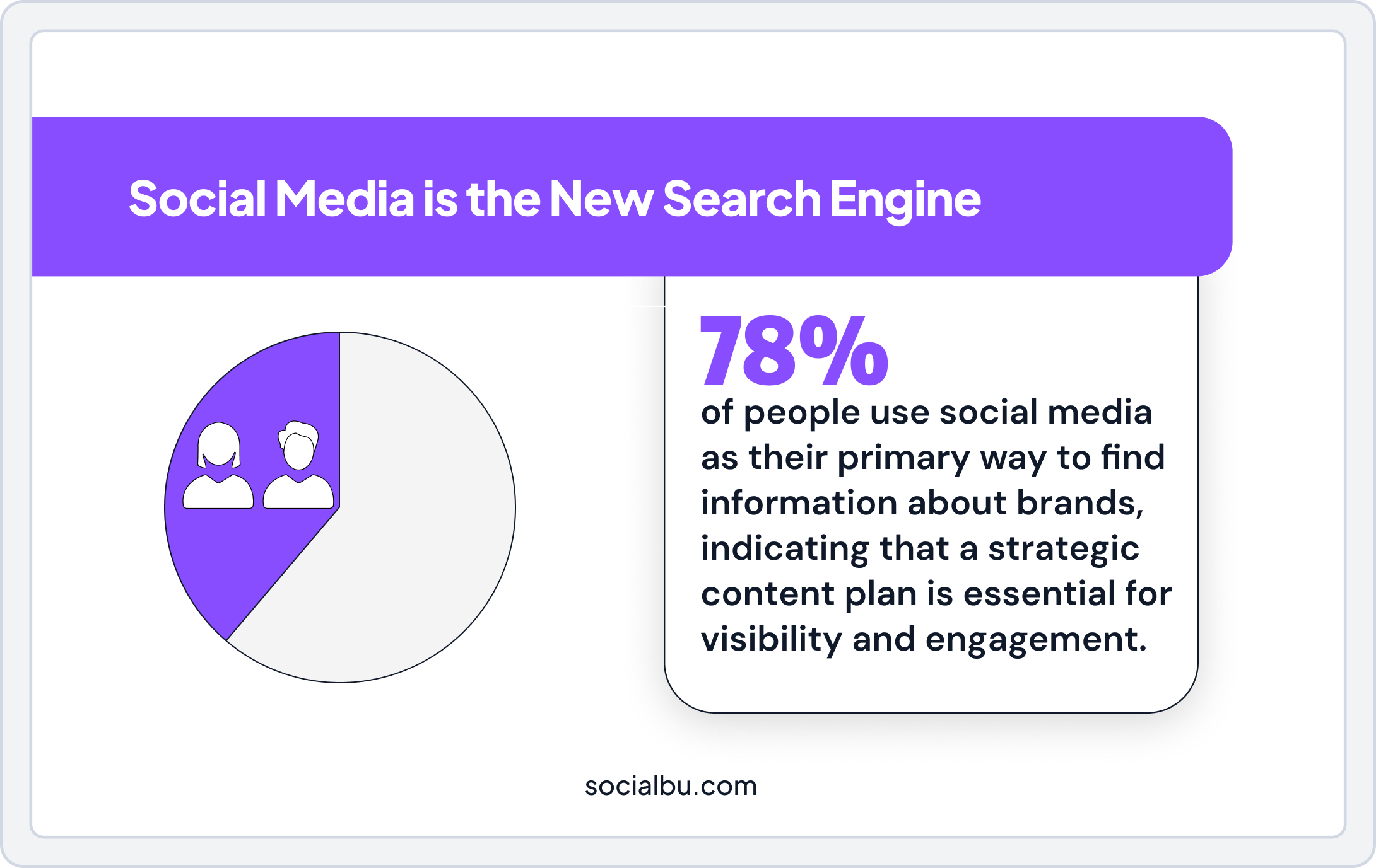 Importance of using social media management tools for agencies and businesses