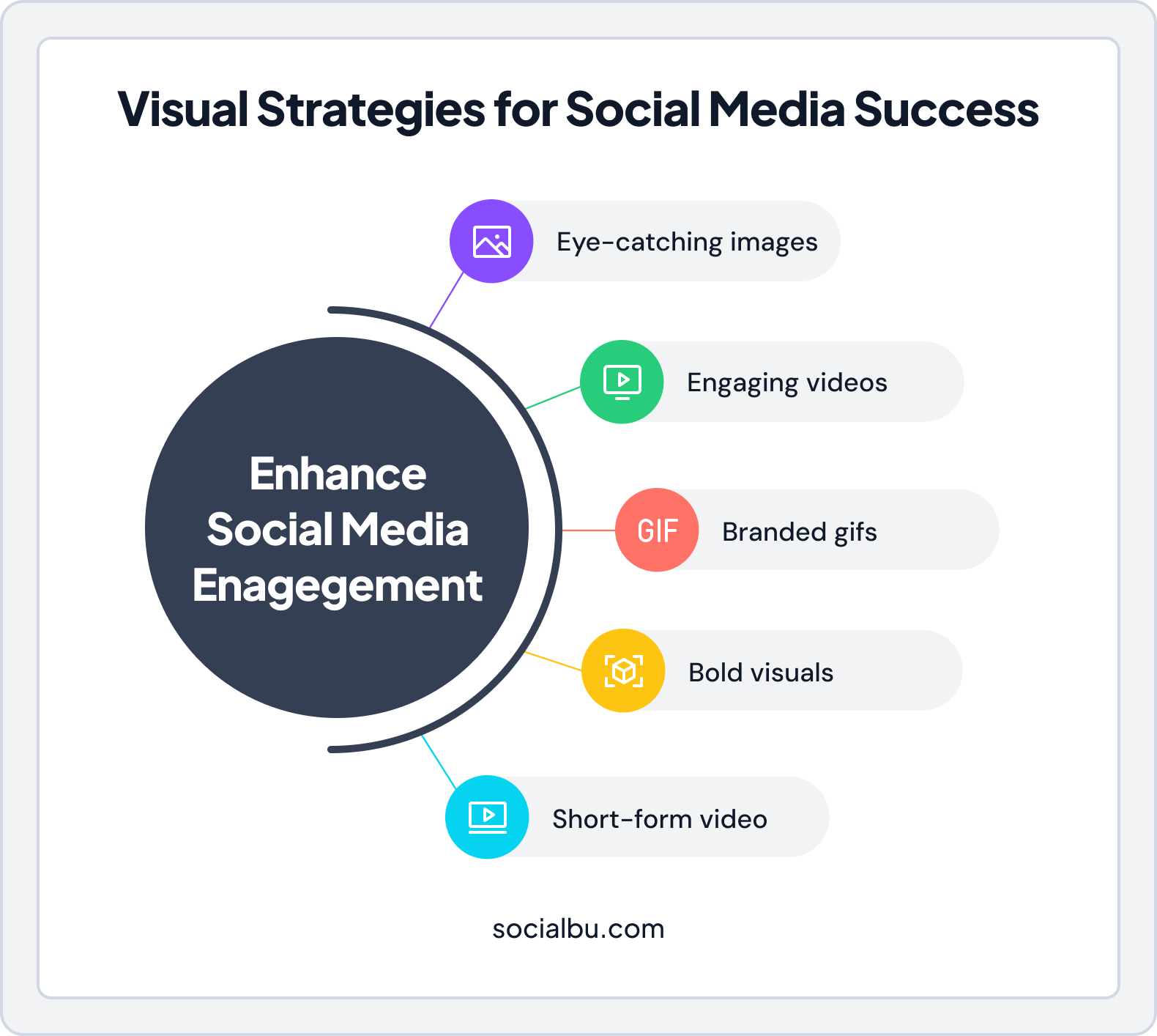Infograpic for Visual strategies for social media succss